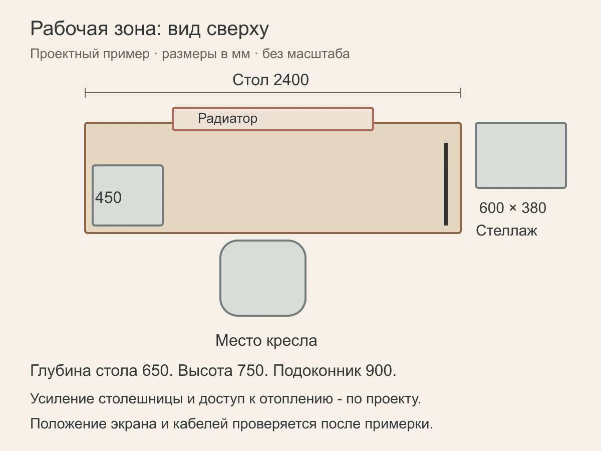 Размерная схема рабочего места: стол 2400 на 650 мм и стеллаж 600 на 380 мм